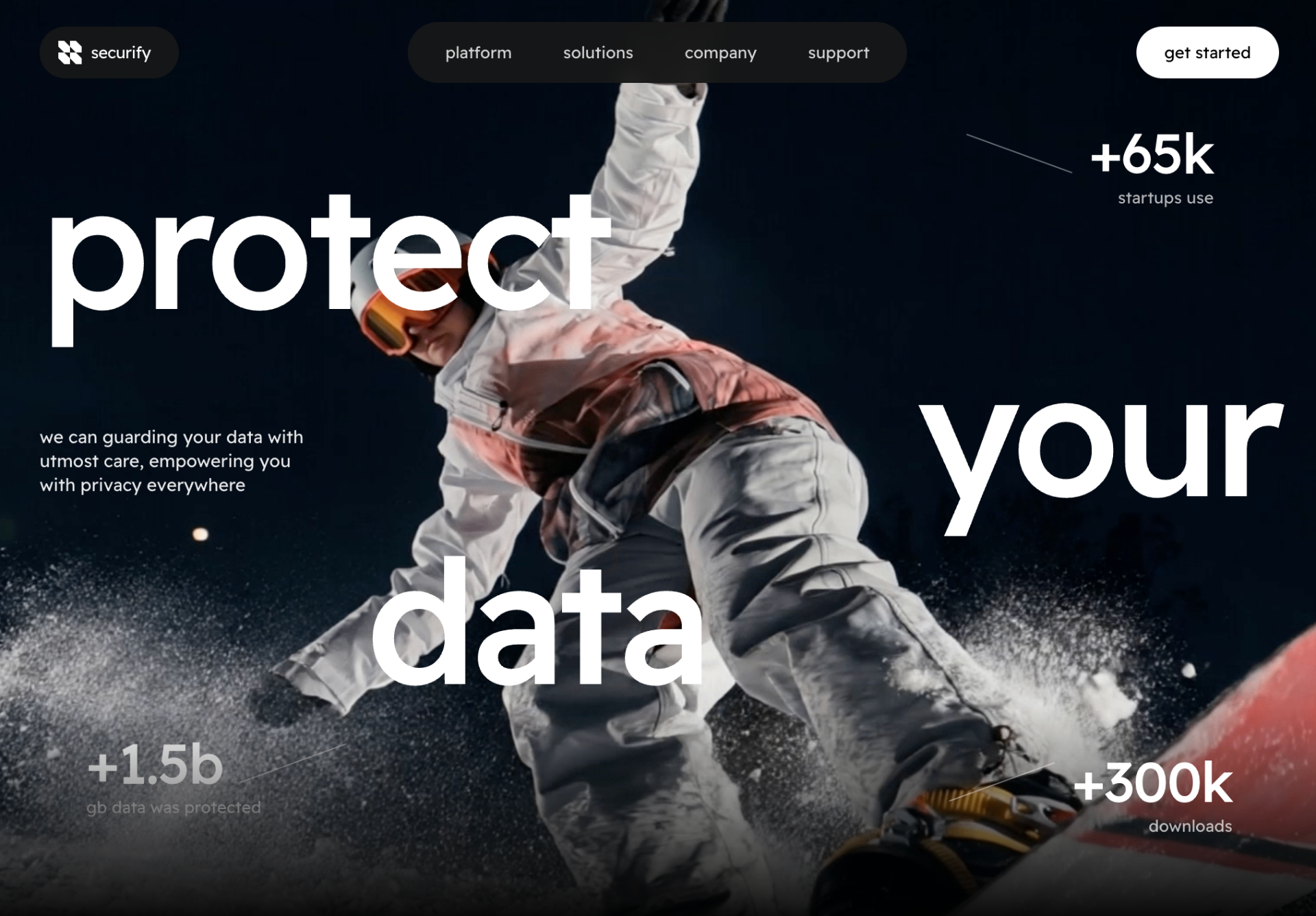 Securify Data Security